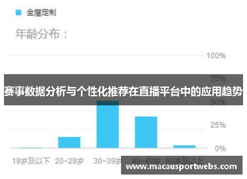 赛事数据分析与个性化推荐在直播平台中的应用趋势