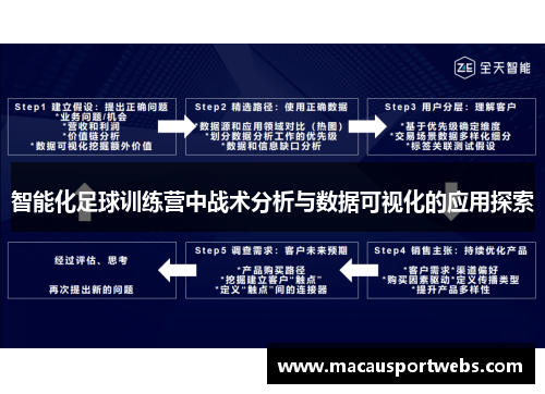 智能化足球训练营中战术分析与数据可视化的应用探索